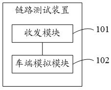 链路测试装置、方法、电子设备及计算机程序产品