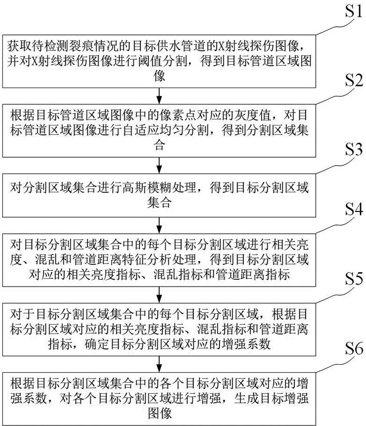 用于检测建筑供水管道裂痕的图像增强方法