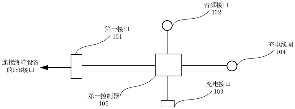 接口扩展模组及终端设备