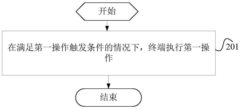 无线链路控制配置方法、装置、终端及网络侧设备