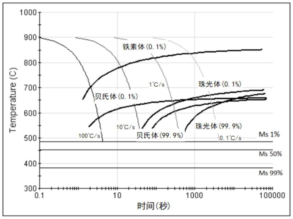 一种热轧耐候钢板及制造方法