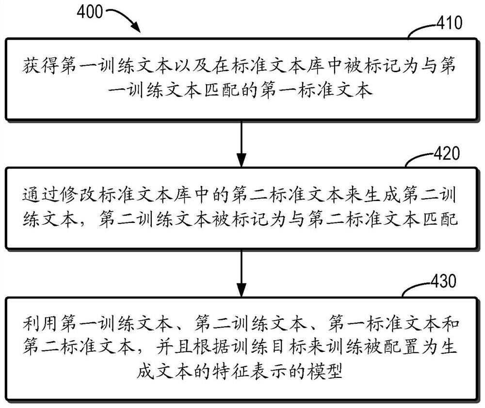 文本处理方法、设备、介质和程序产品