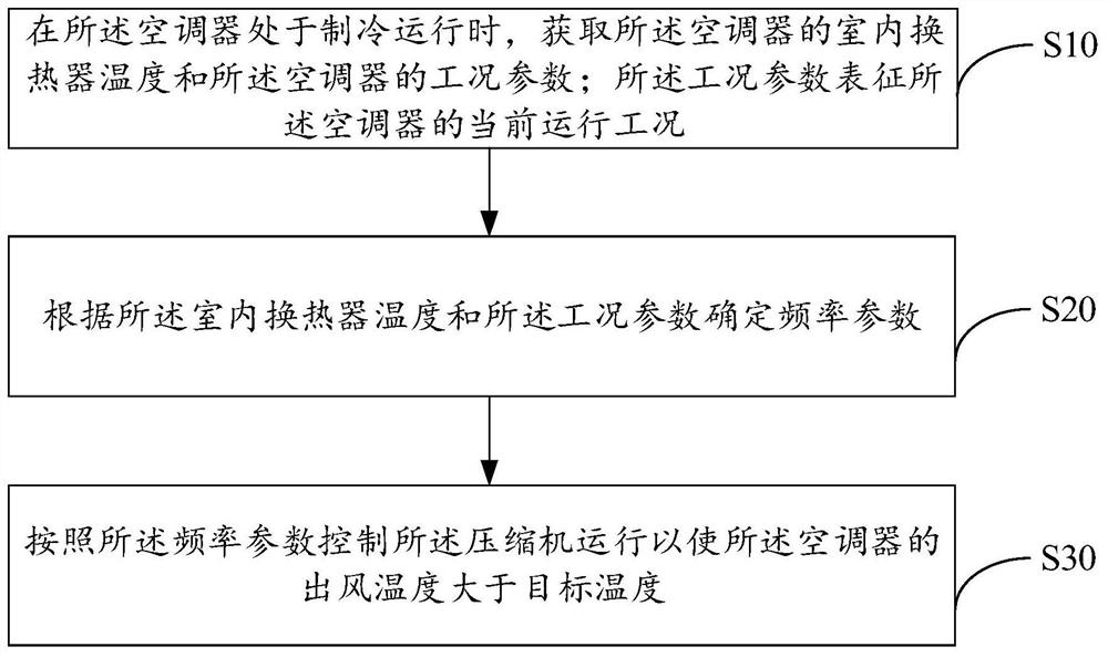 空调器及其控制方法、计算机可读存储介质