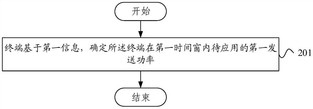 发送功率的确定方法、装置、终端及存储介质