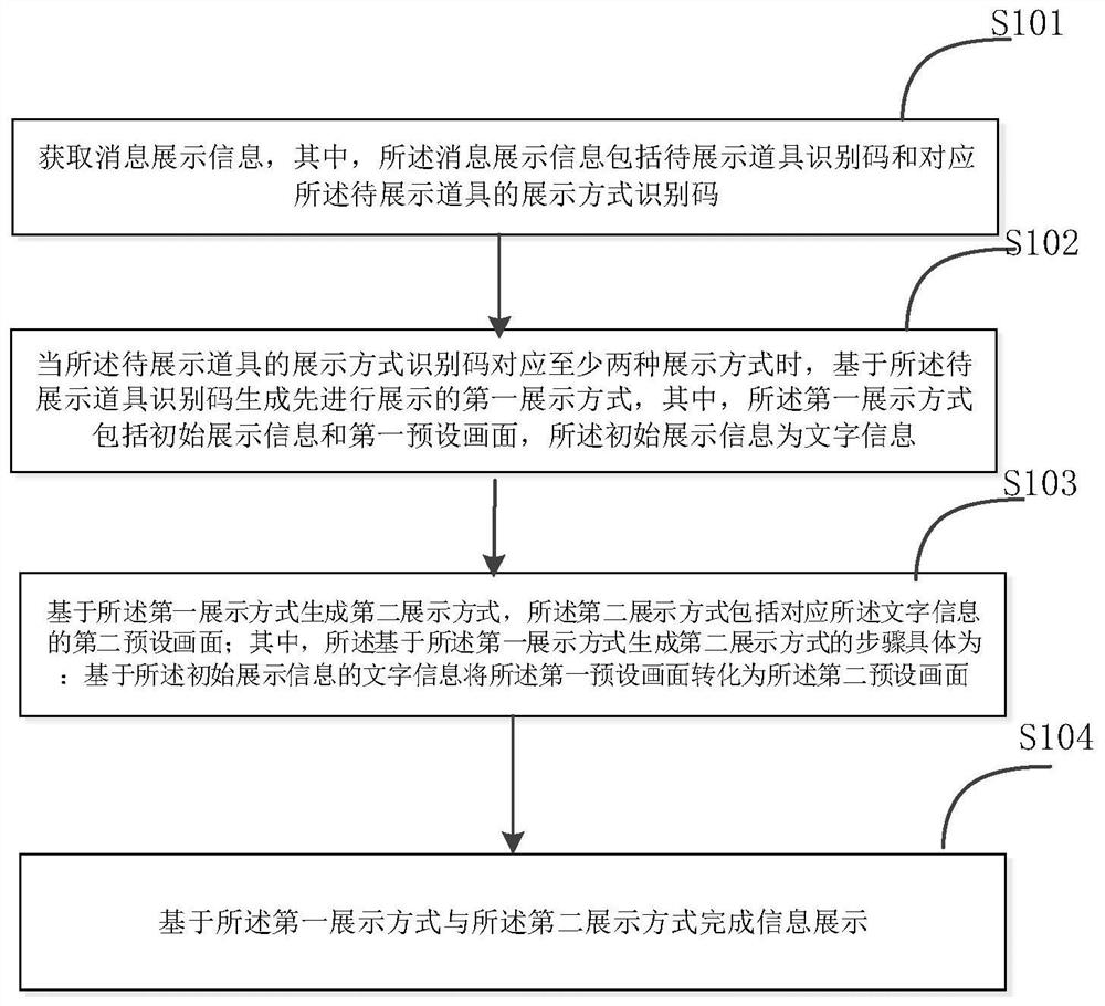 一种信息展示方法及相关设备