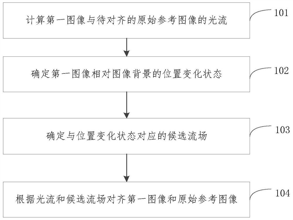 图像处理方法、装置、设备及介质