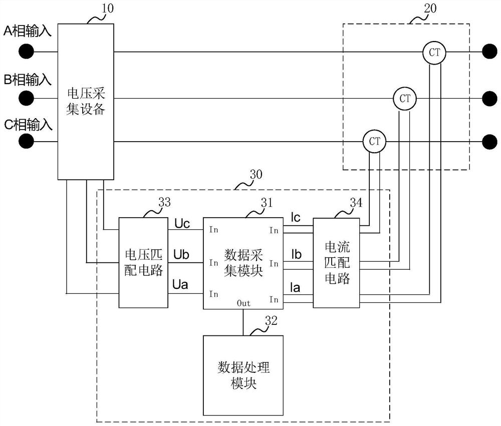 一种电能计量系统