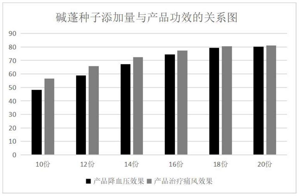 一种海水蔬菜冰酒