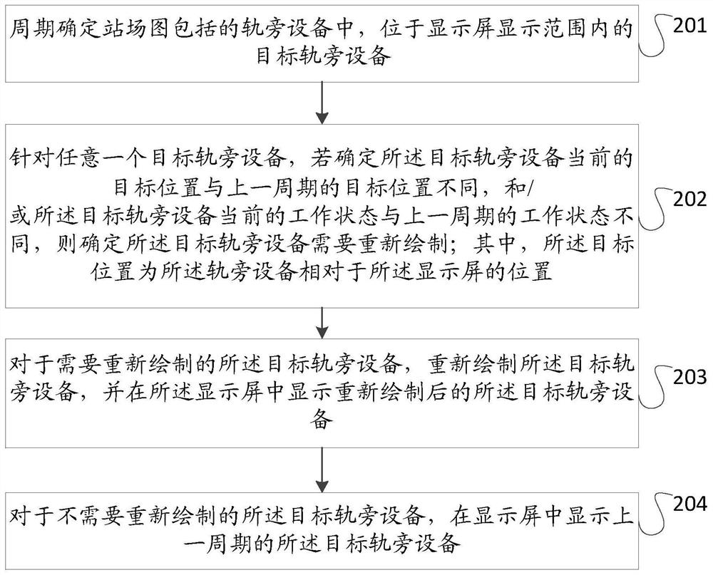 站场图中轨旁设备的显示方法及电子设备