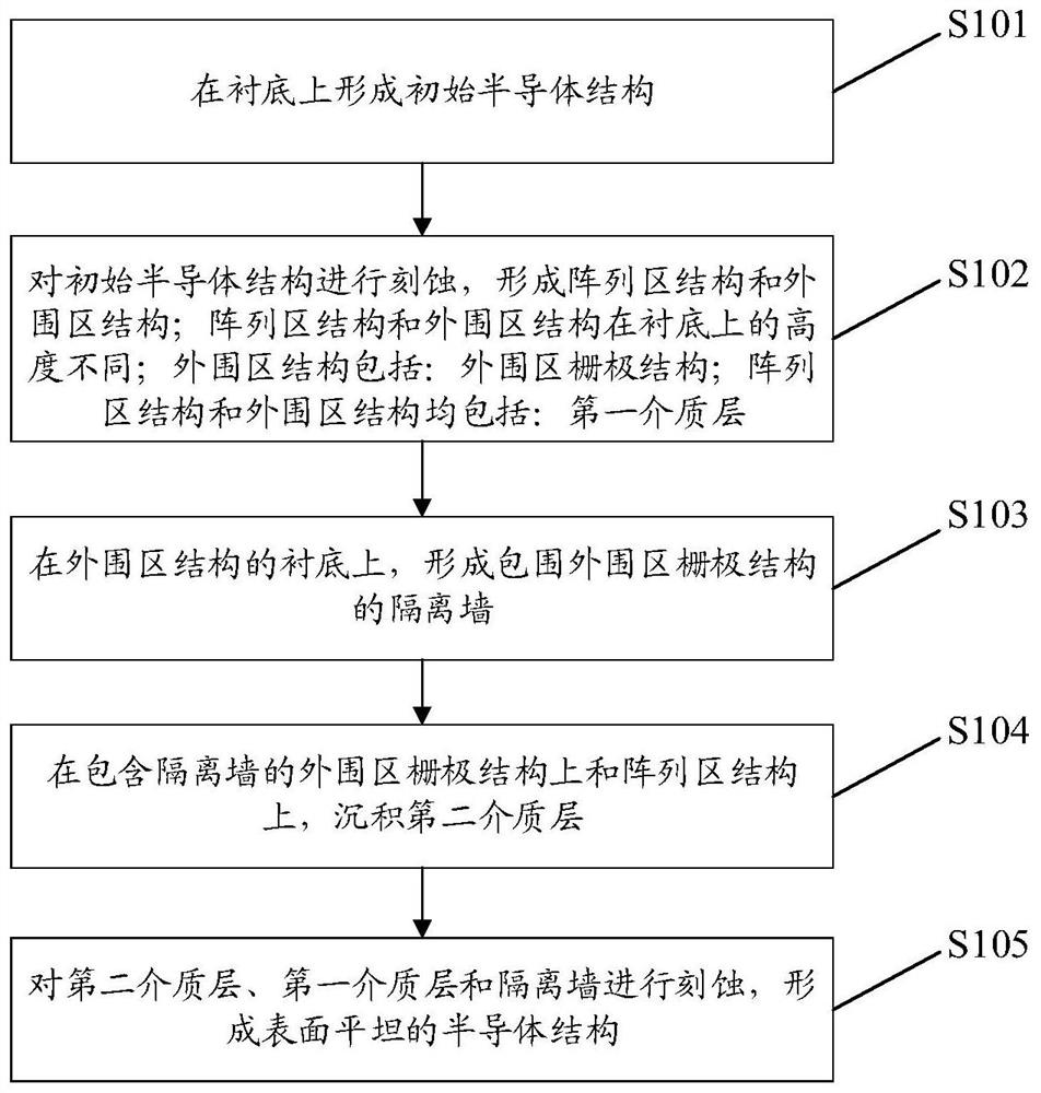 一种半导体结构的制备方法、半导体结构和半导体存储器