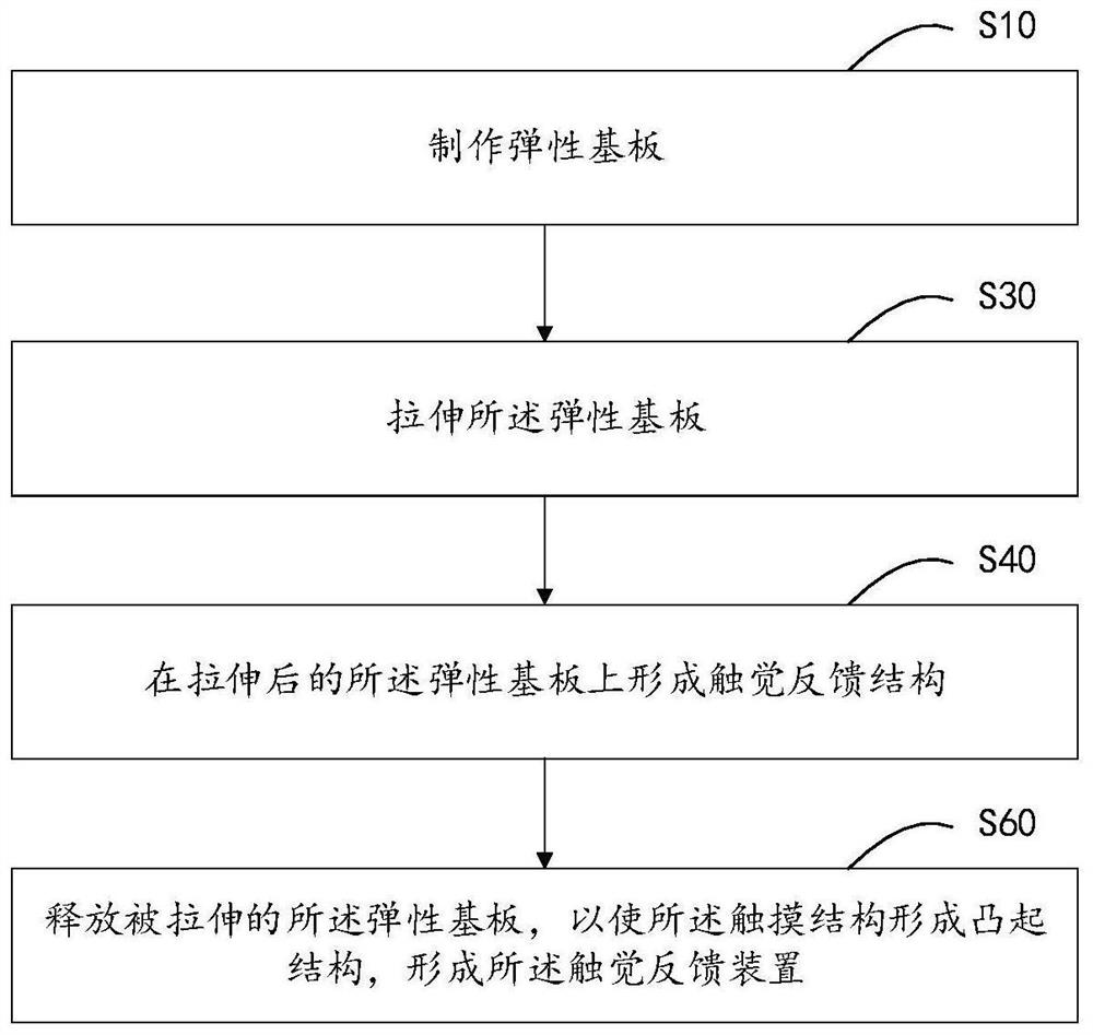 触觉反馈装置的制作方法、触觉反馈装置和显示触控装置