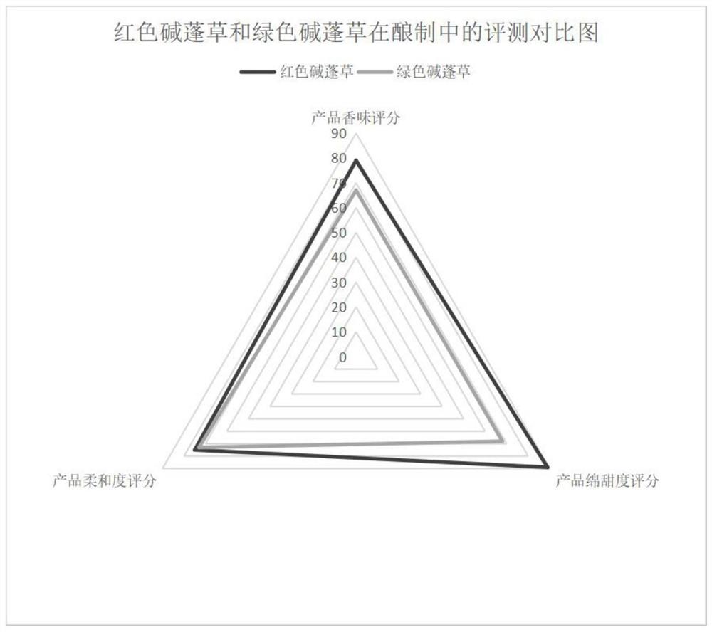 一种碱蓬冰酒及其加工设备