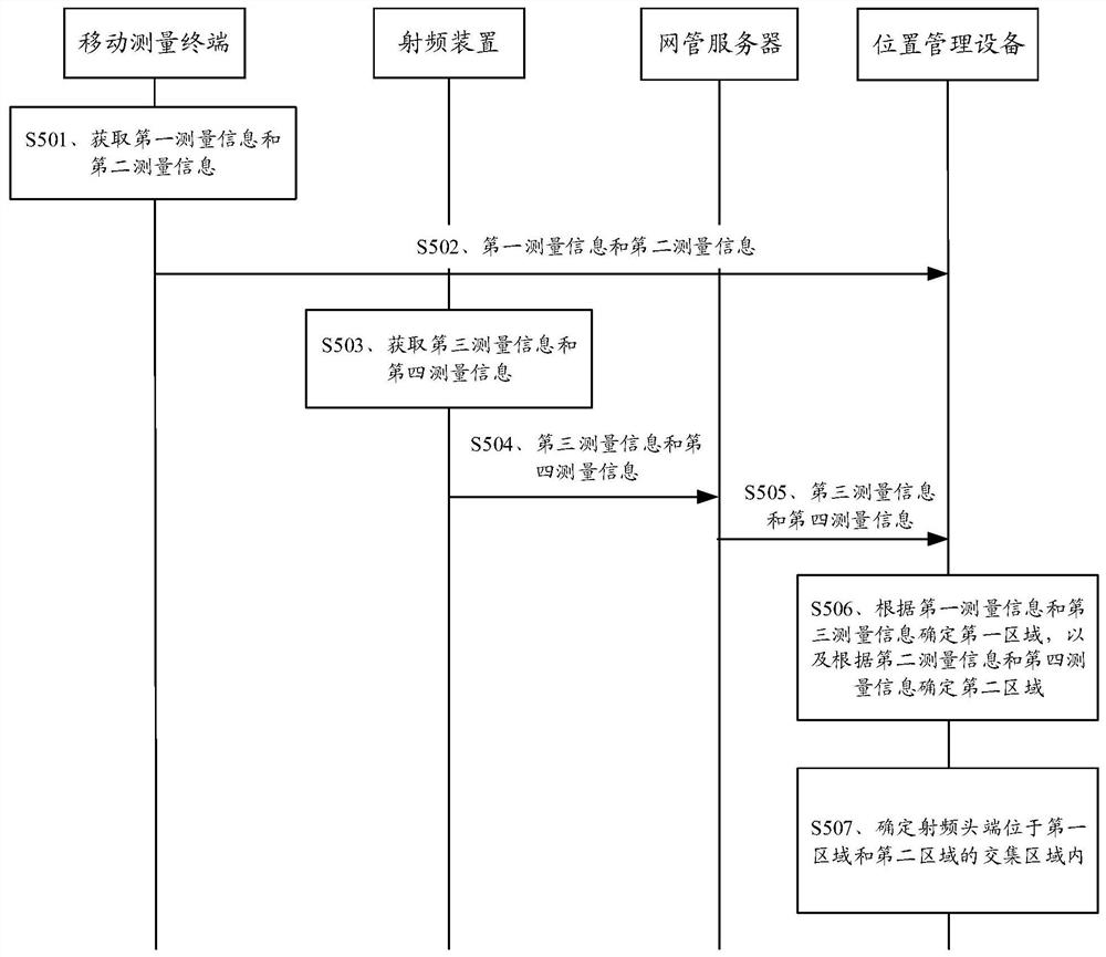 设备安装位置的获取方法及装置