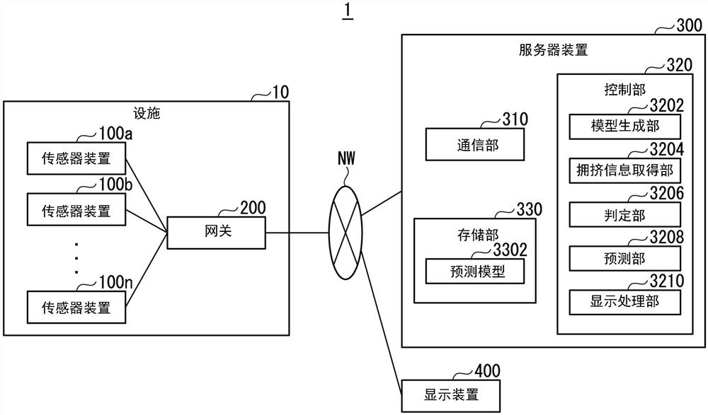 拥挤信息显示系统、拥挤信息显示方法以及程序