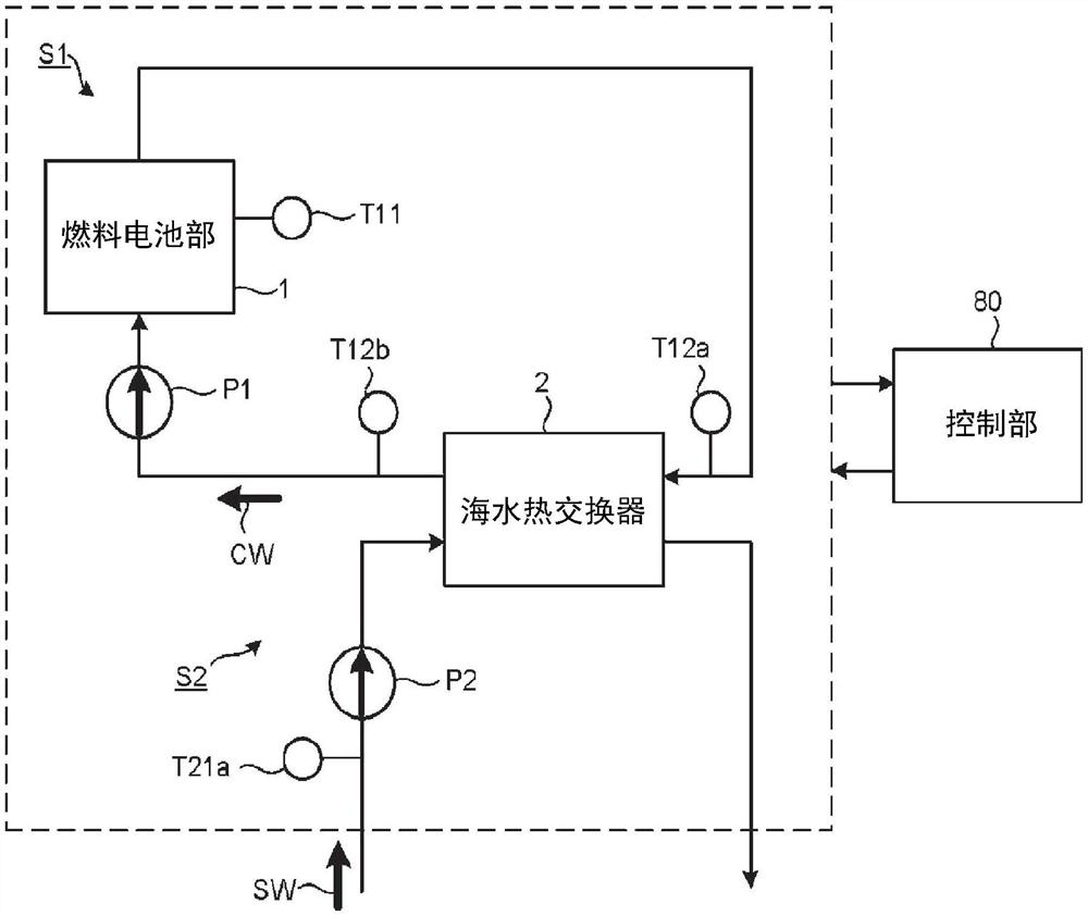 燃料电池系统