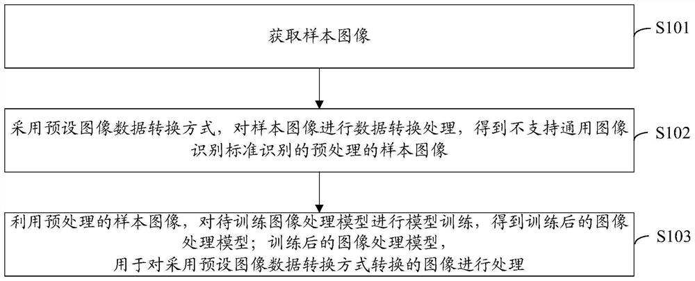 模型训练及图像处理方法、装置和存储介质