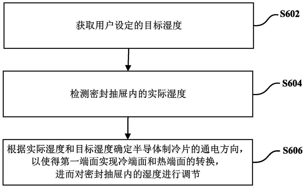 冰箱的湿度调节方法