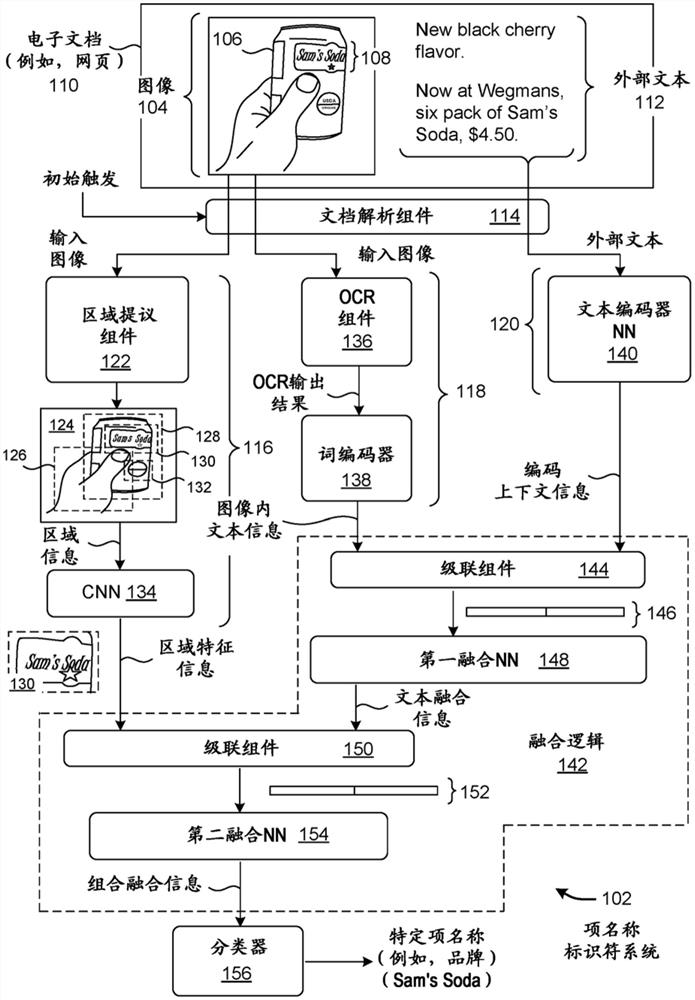 使用多模态融合框架来处理承载有图像的电子文档