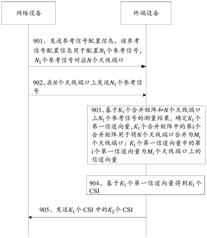 一种信道状态信息反馈方法及通信装置