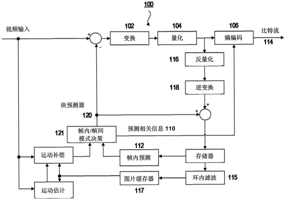 使用几何分区的视频编解码方法及装置