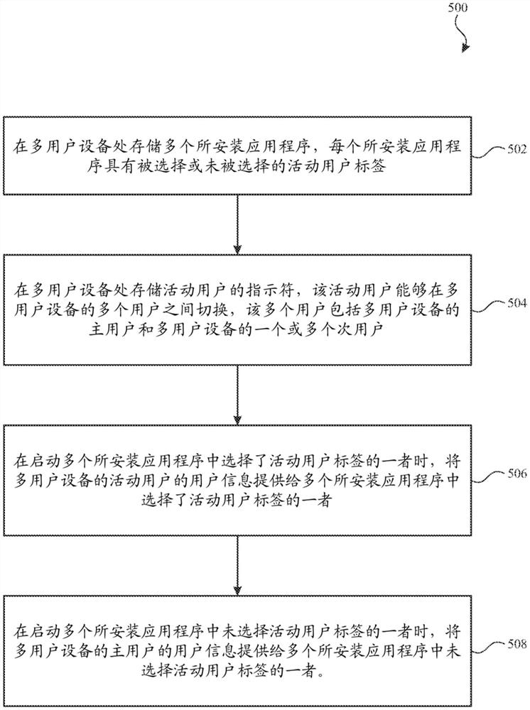 多用户设备的用户切换