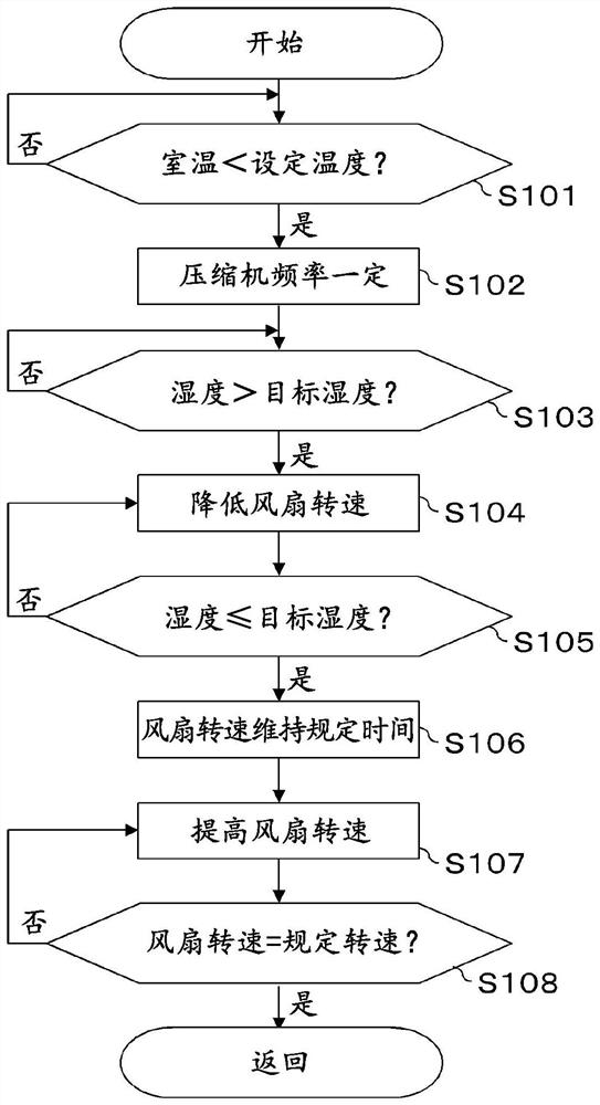 空气调节机