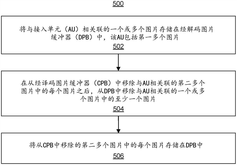 经解码图片缓冲器（DPB）操作和接入单元定界符（AUD）