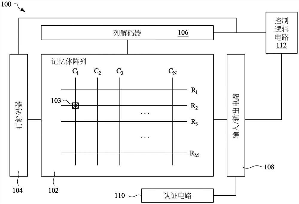 记忆体装置、记忆体系统及制造记忆体装置的方法