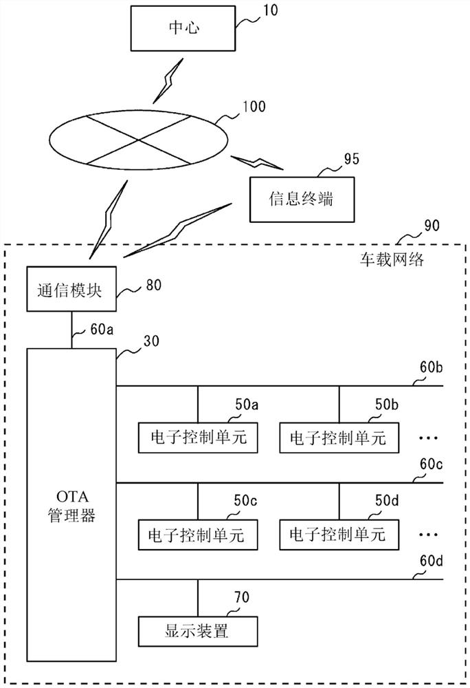 中心、方法、以及非暂时性存储介质