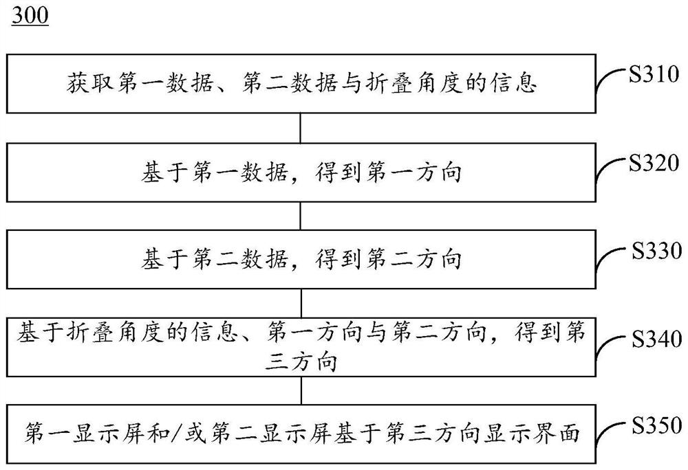 显示方法与电子设备