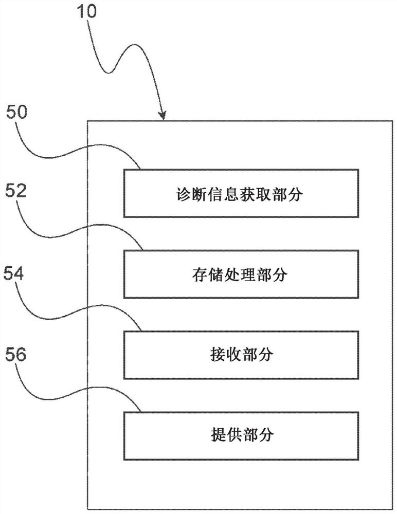 驾驶诊断信息管理装置和驾驶诊断信息管理方法