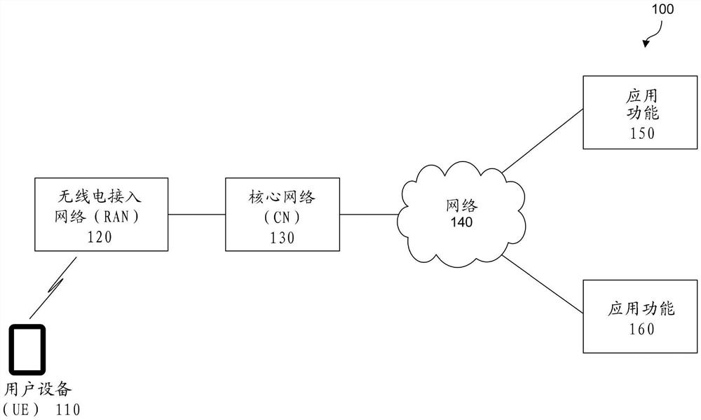 应用功能发起的用于多播广播服务的多播会话加入程序