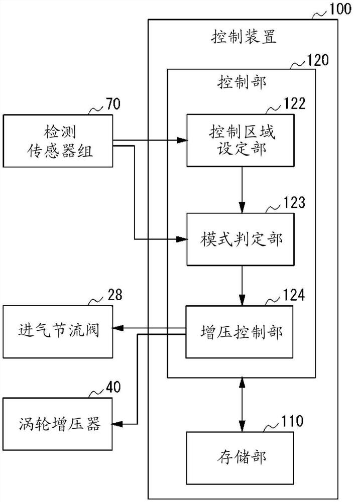 内燃机的控制装置