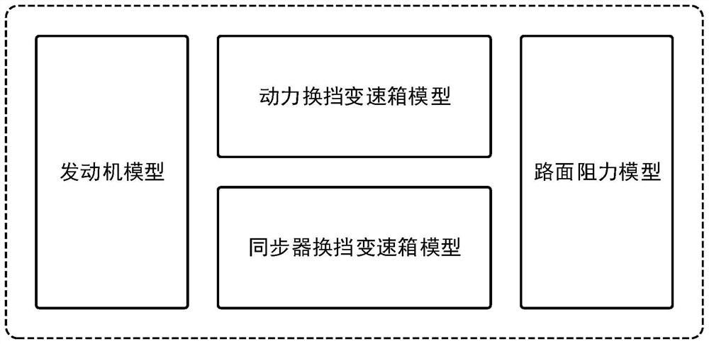 一种车辆动力传动系统模型仿真方法及系统