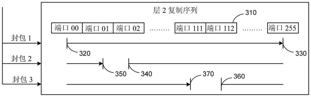 减少多播复制序列中的偏差的系统及方法