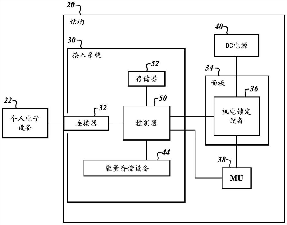 用于接入电动锁定面板的系统、结构和方法