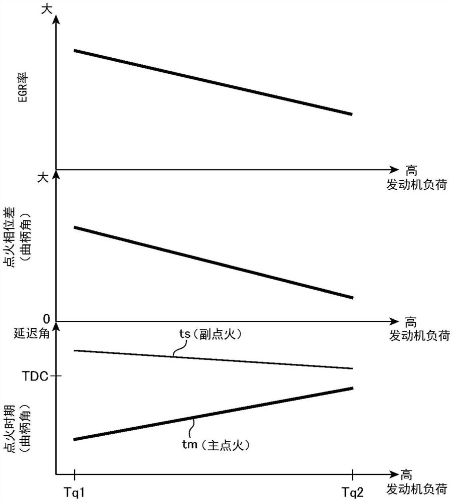 发动机系统