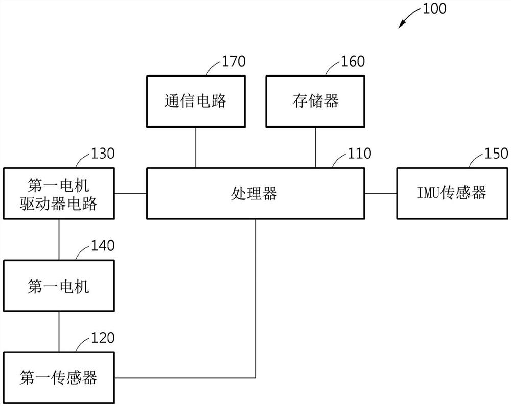 穿戴式装置及其操作方法