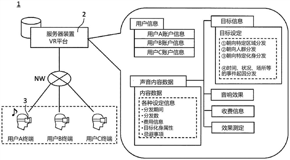 声音内容分发系统