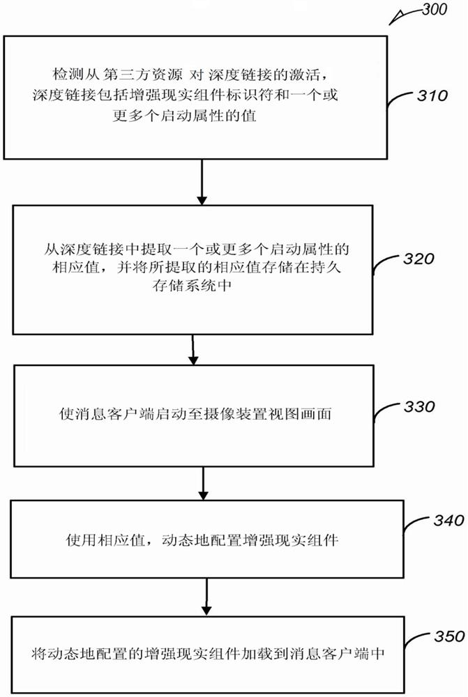 动态增强现实组件