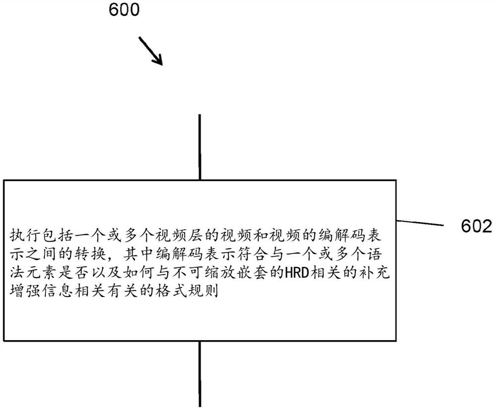 在编解码视频中信令通知图片定时信息