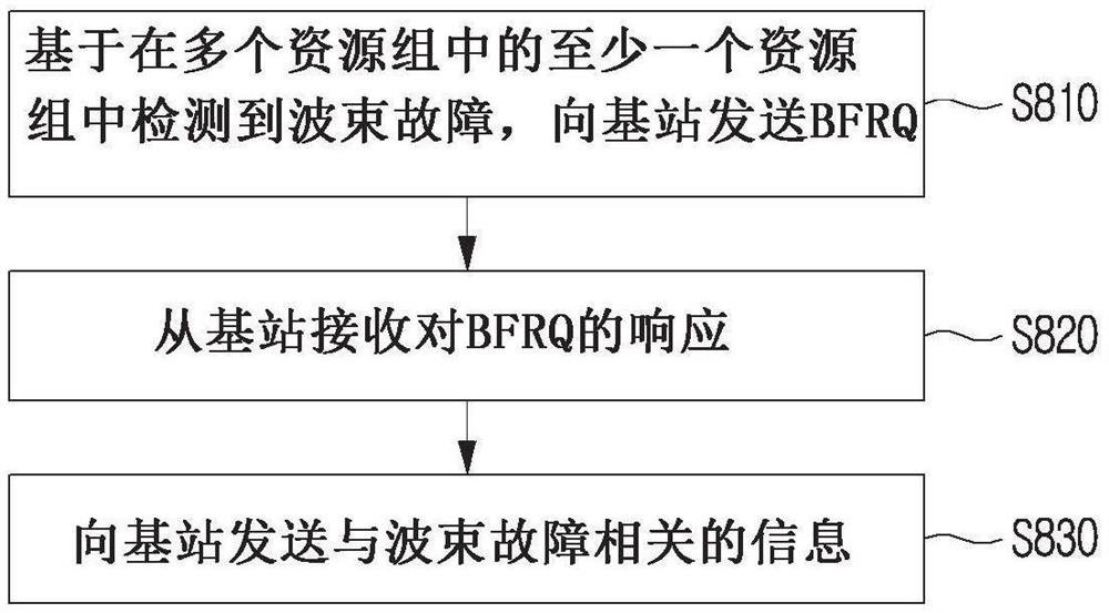 无线通信系统中恢复波束故障的方法及设备