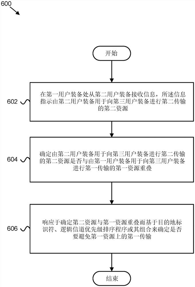 确定要避免的传输