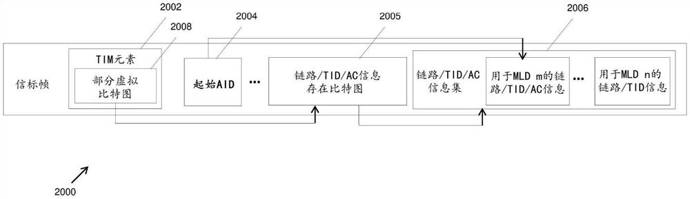 用于多链路业务指示图的通信装置和通信方法