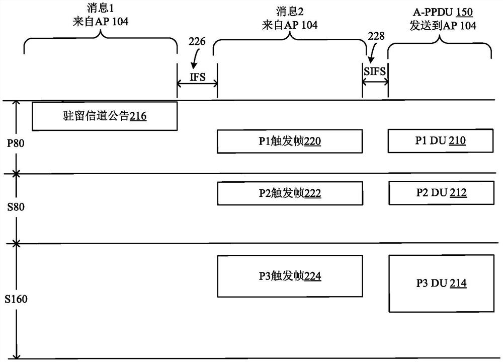 用于异构物理层数据单元复用的介质访问控制支持