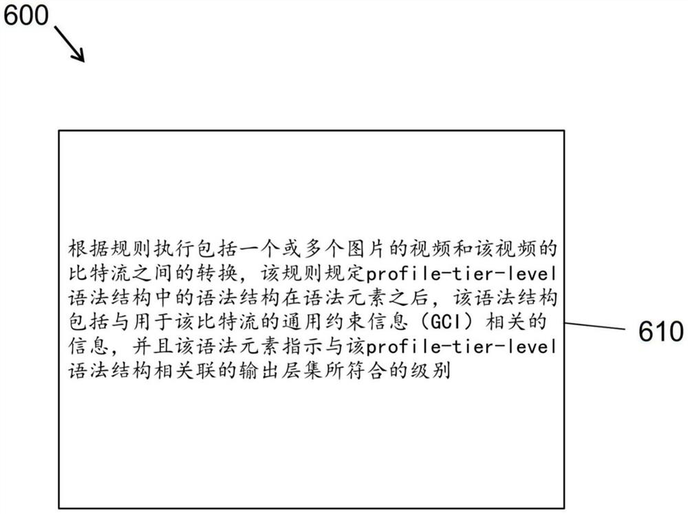 视频通用约束信息语法中保留位的信令通知