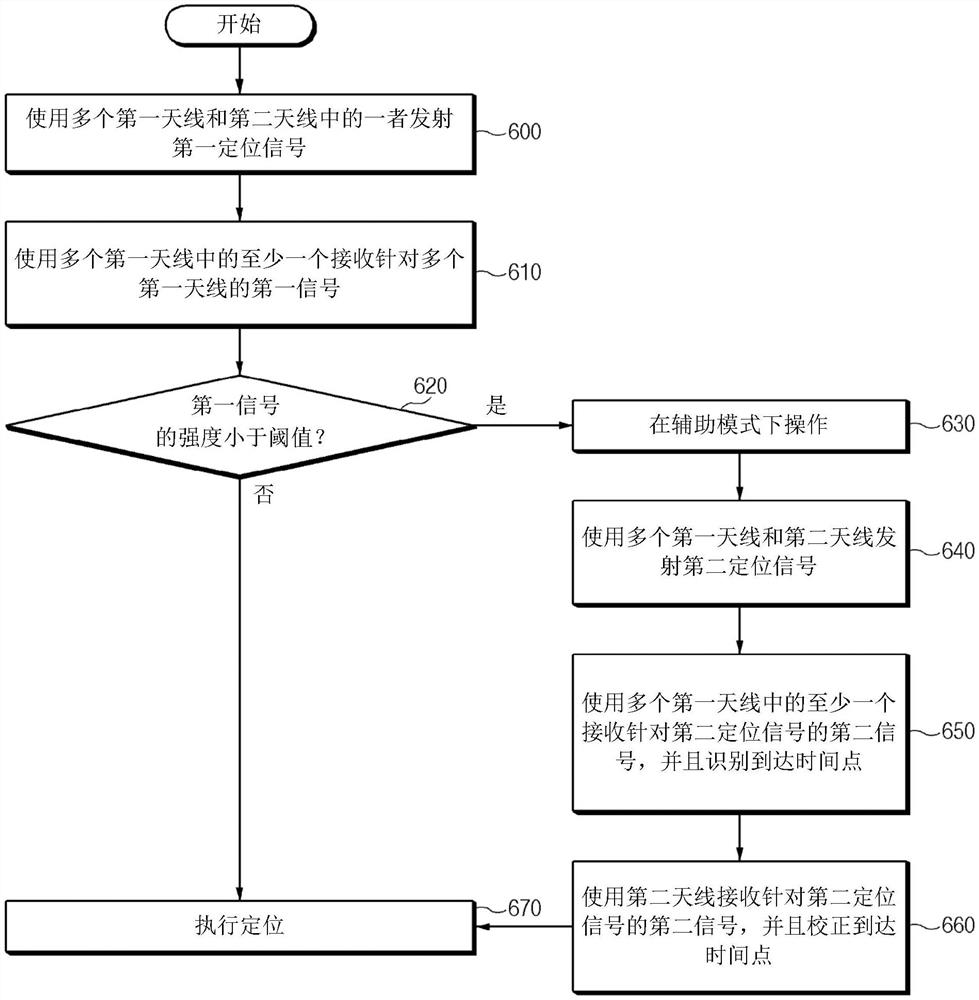 用于执行定位的电子装置及其方法