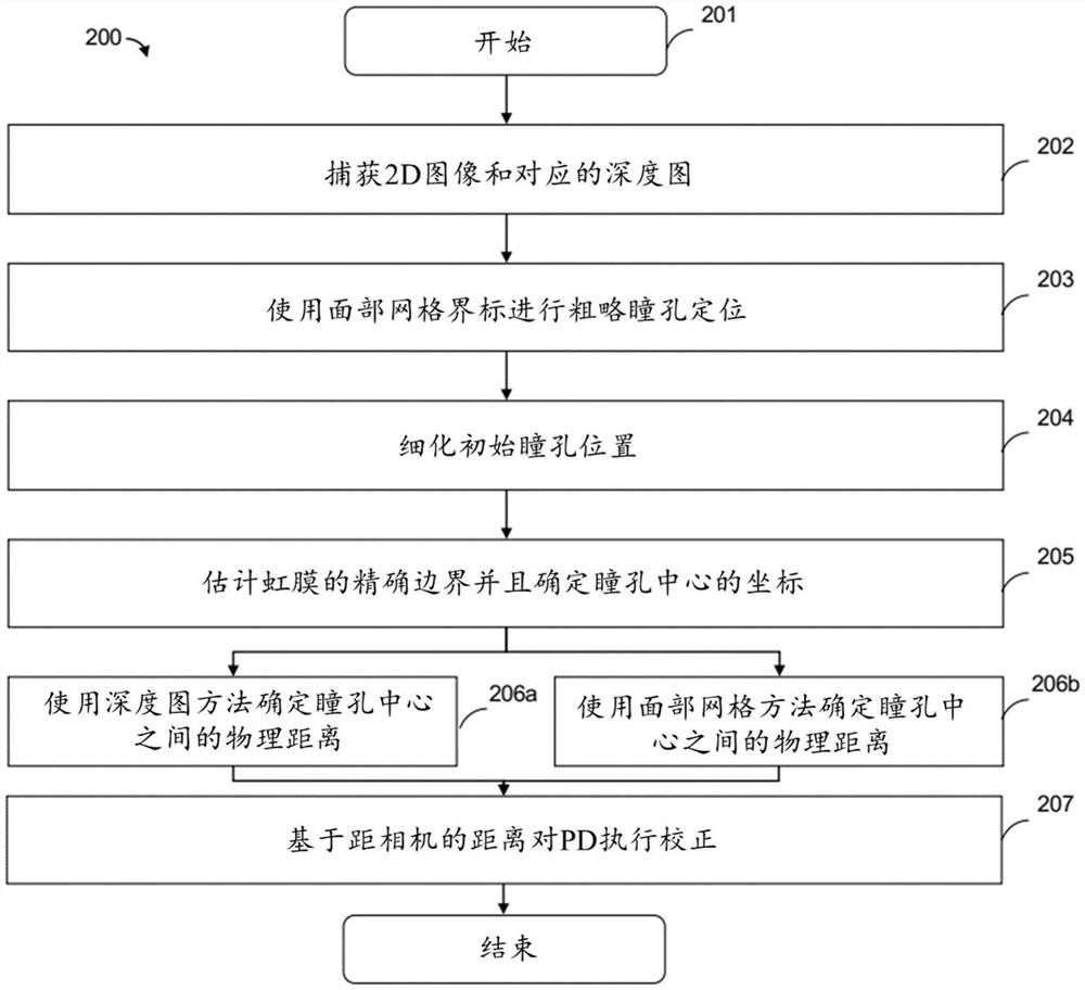 用于测量瞳孔距离的系统和方法及其使用