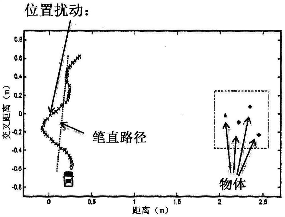 受扰合成孔径雷达的基于图形的阵列信号去噪