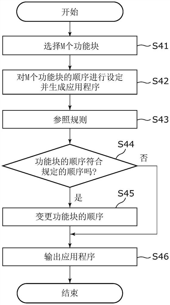 信息处理方法以及信息处理装置